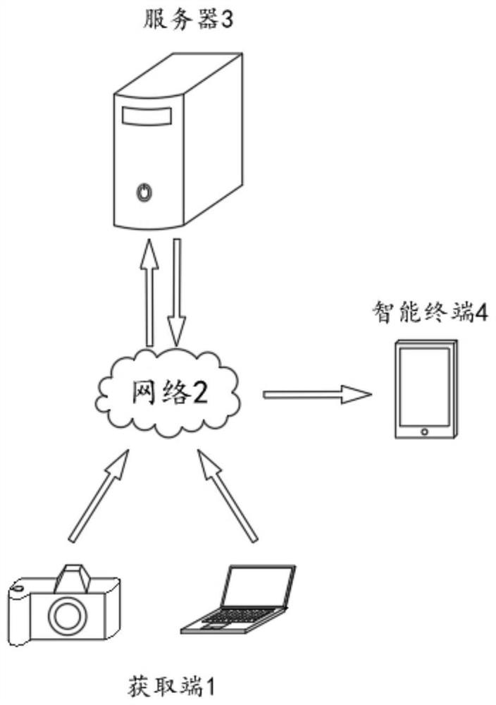 Project progress tracking method, system and device and computer readable medium