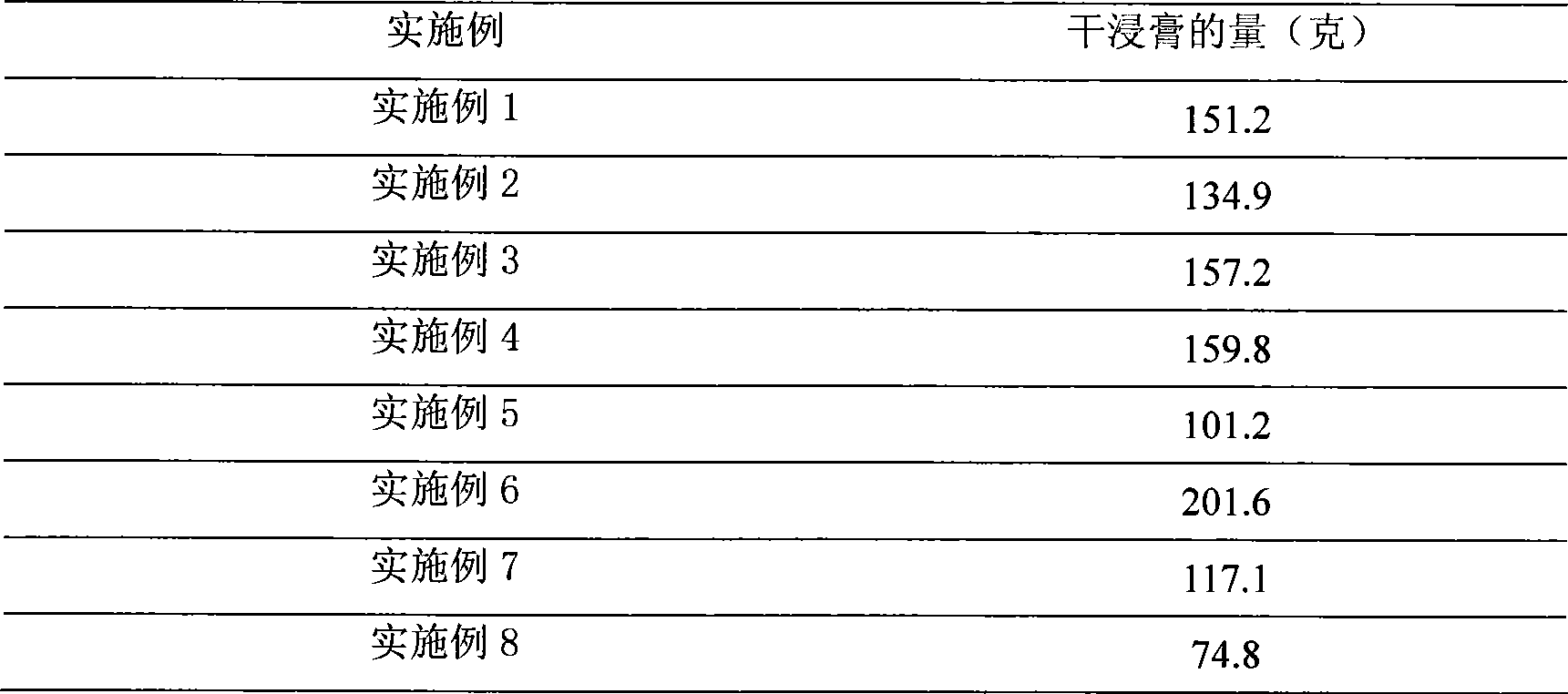 Process for producing cassia twig tuckahoe formulation