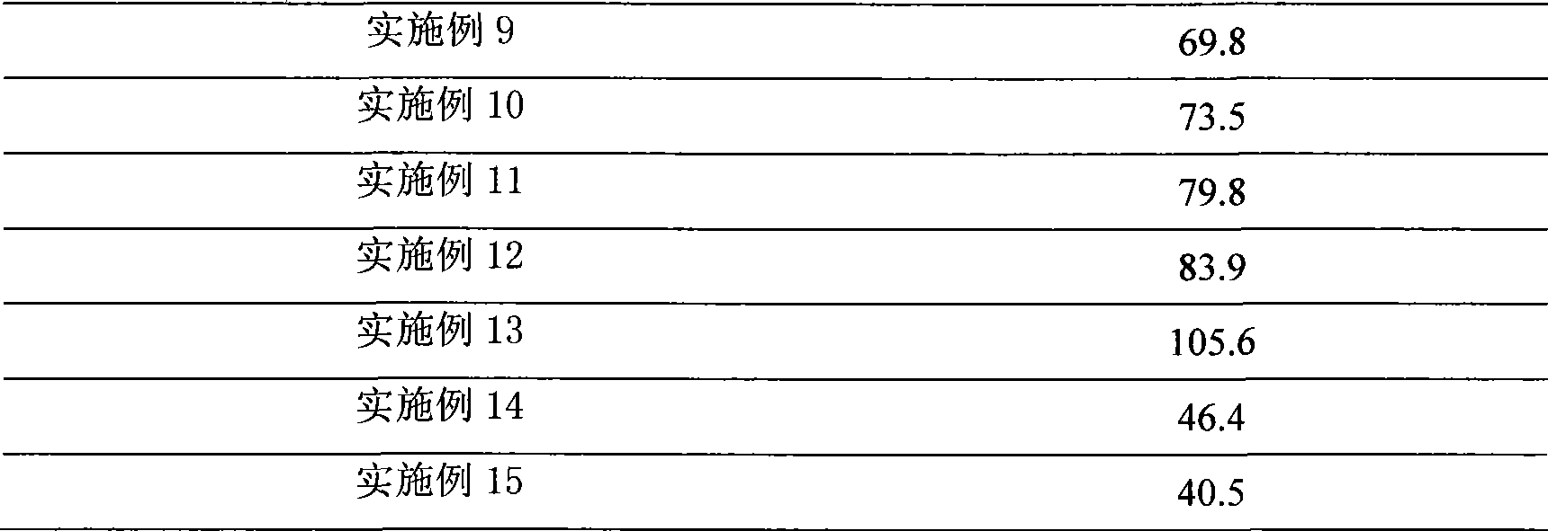 Process for producing cassia twig tuckahoe formulation