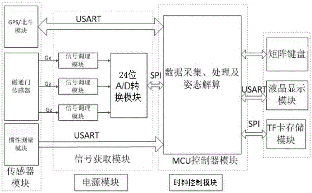 Ground three-component magnetic orientation method and ground three-component magnetic orientation exploration device