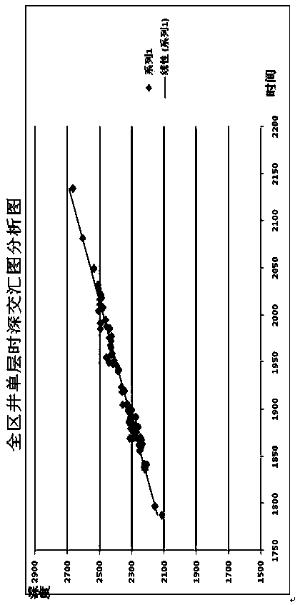 Development of a mapping method for complex fault-block variable-velocity structures in the later stage