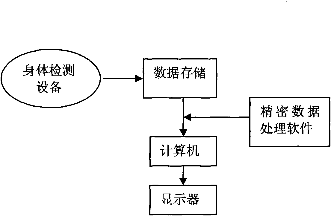 System for proposing rest and diet based on environmental change