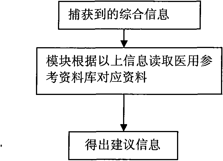 System for proposing rest and diet based on environmental change