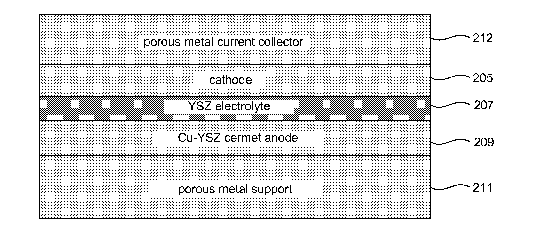 Cu-based cermet for high-temperature fuel cell