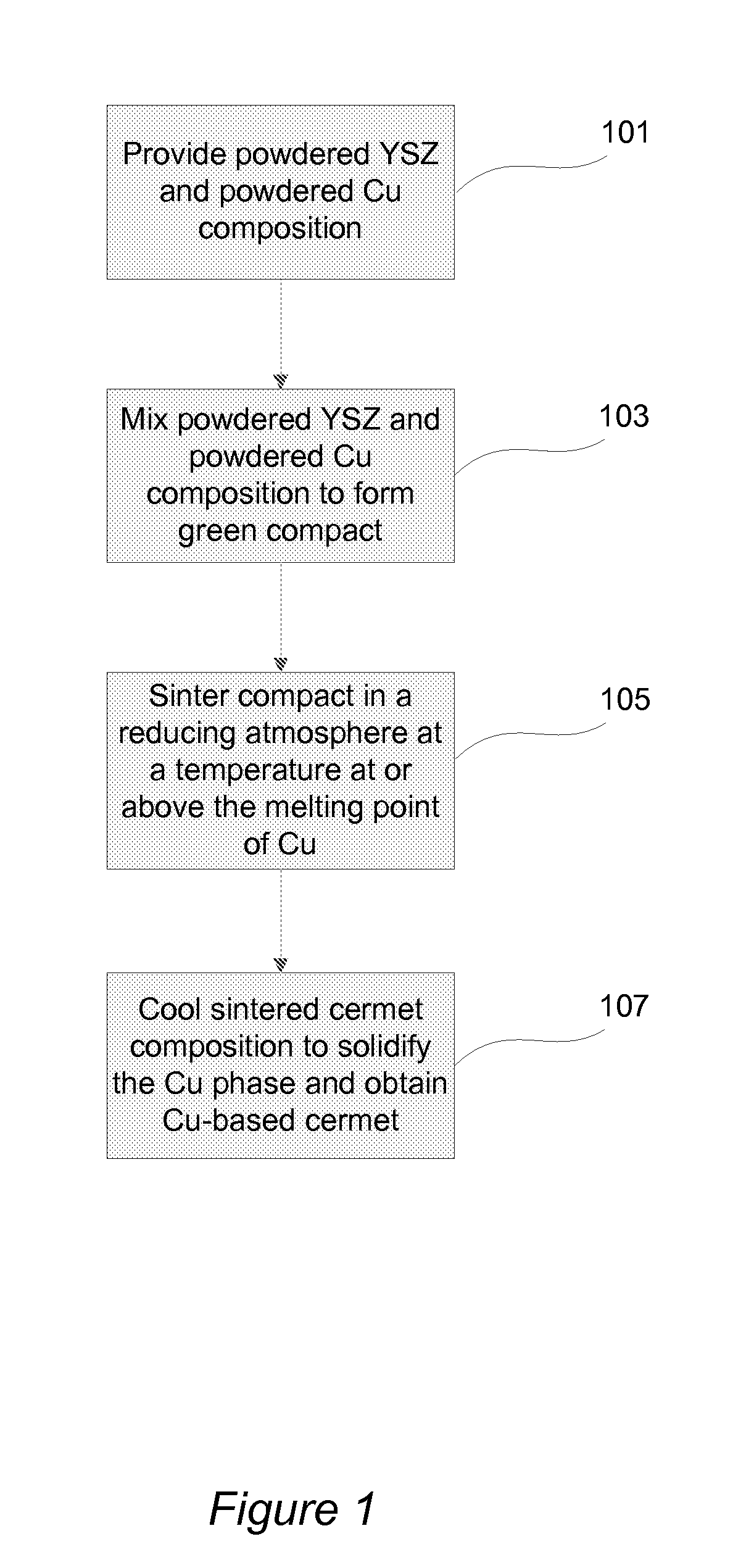 Cu-based cermet for high-temperature fuel cell