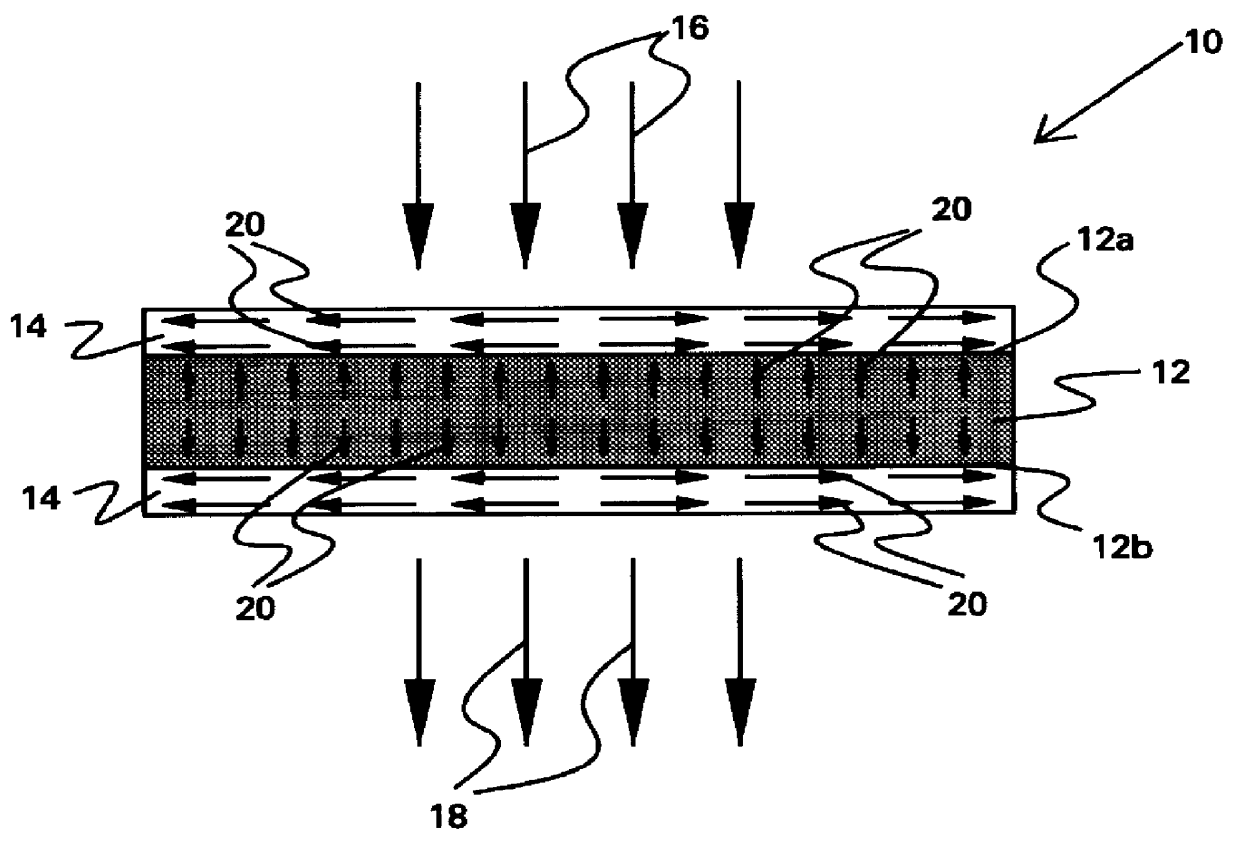 High average-power microwave window with high thermal conductivity dielectric strips