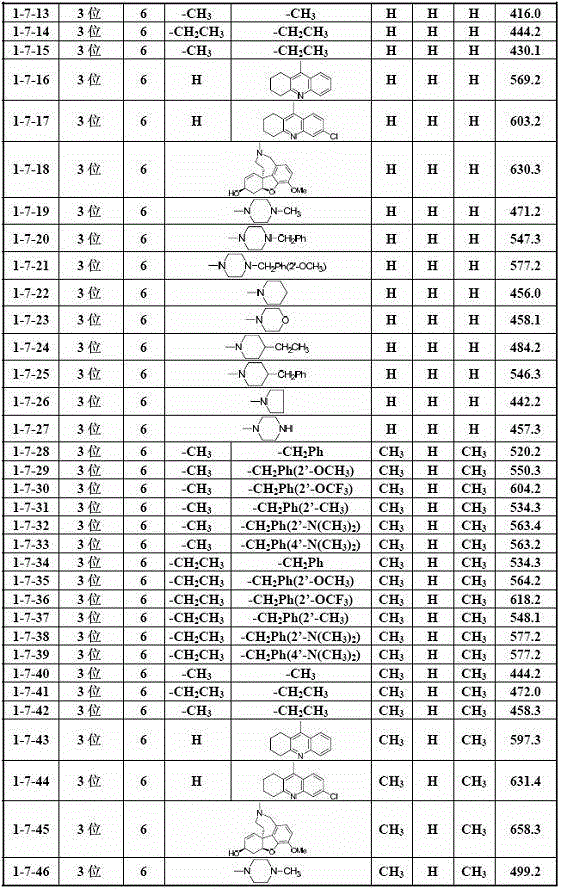 2-hydroxychalcone amine compounds, and preparation method and uses thereof