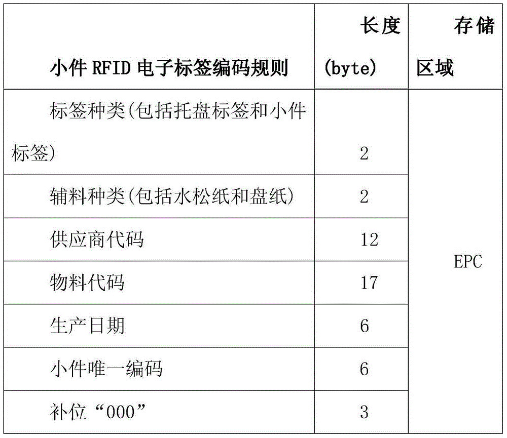 Consumable material monitoring system and method of cigarette rolling machines