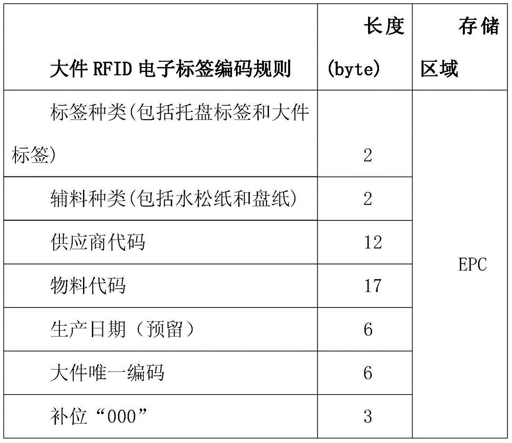 Consumable material monitoring system and method of cigarette rolling machines