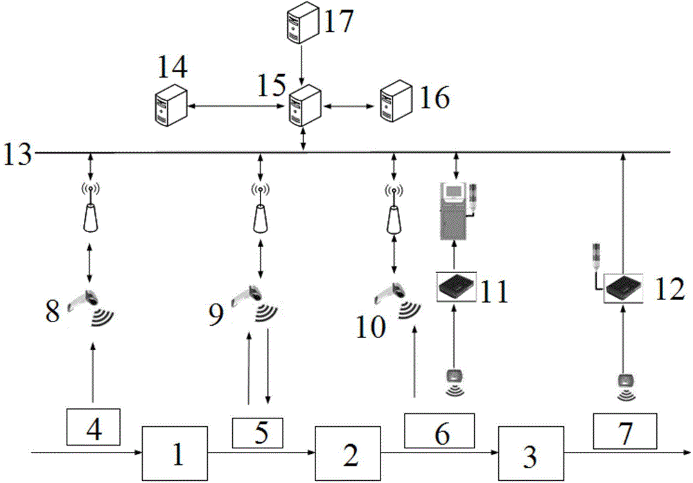 Consumable material monitoring system and method of cigarette rolling machines