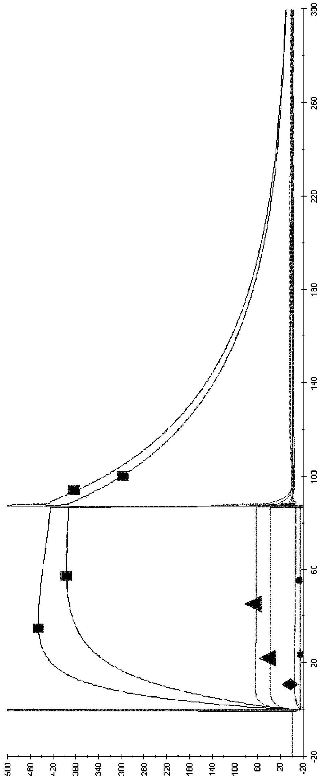 Modified antibody constant region