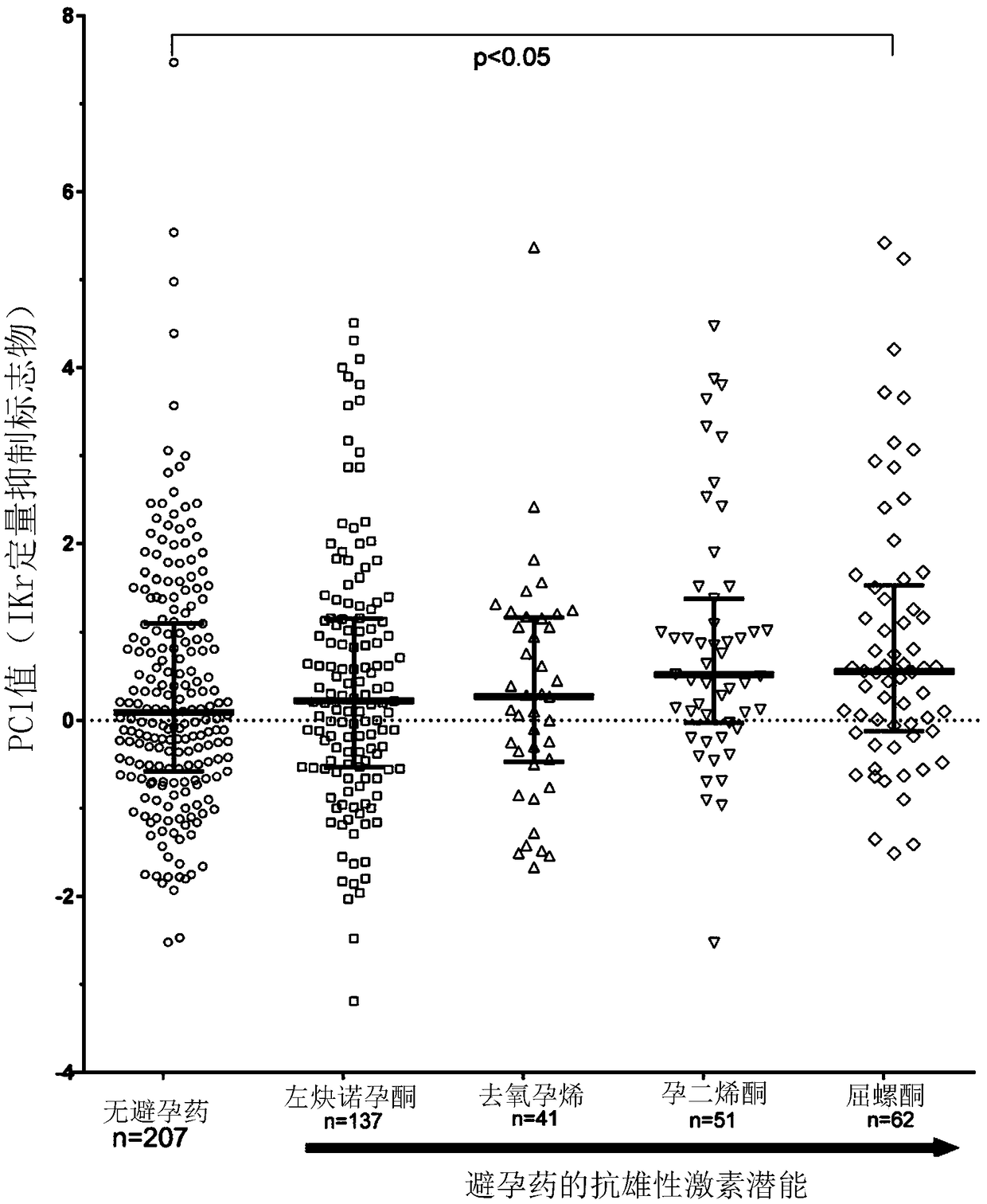 Steroidal hormones for the treatment and prevention of torsades de pointes