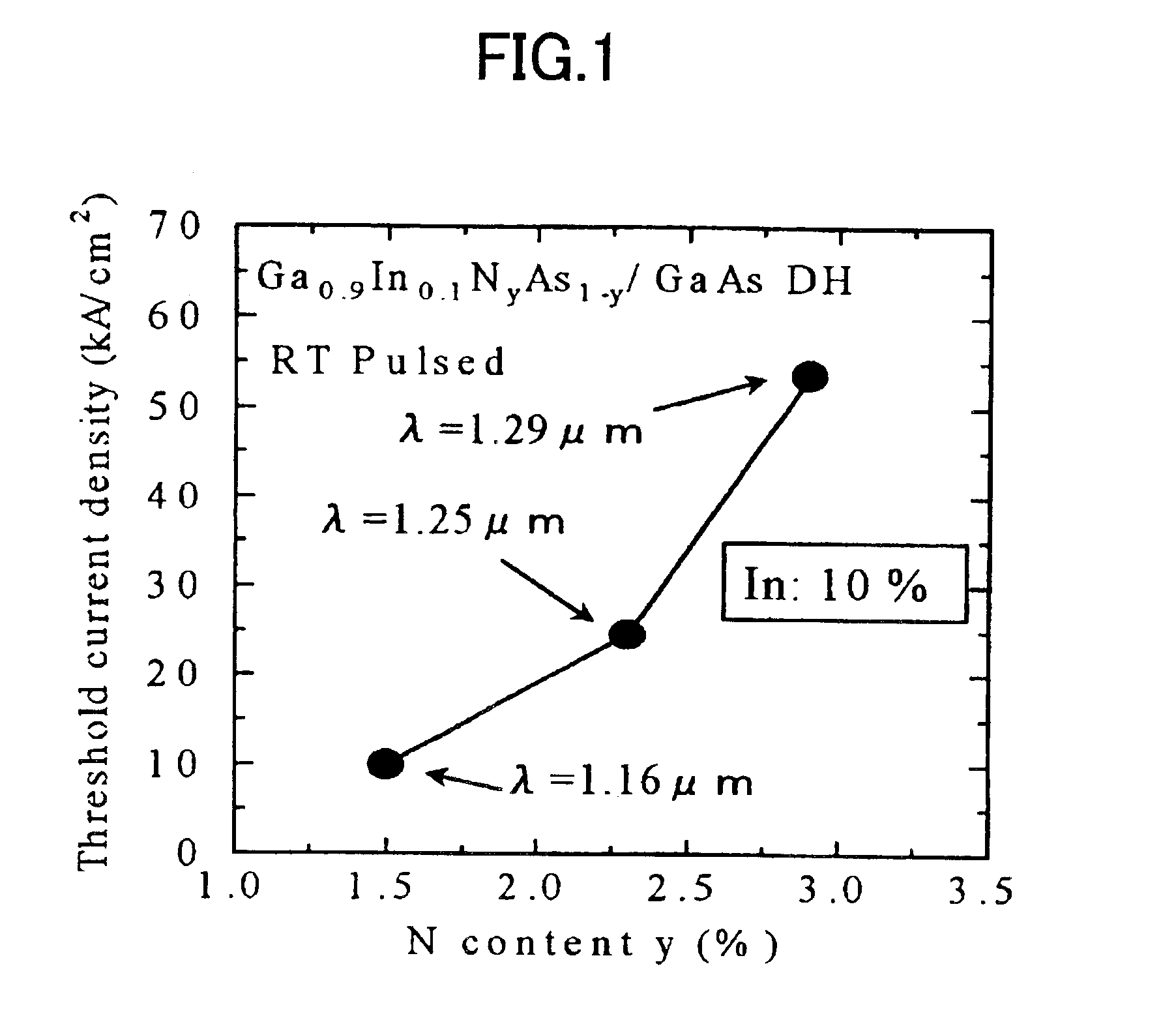 Semiconductor light emitter