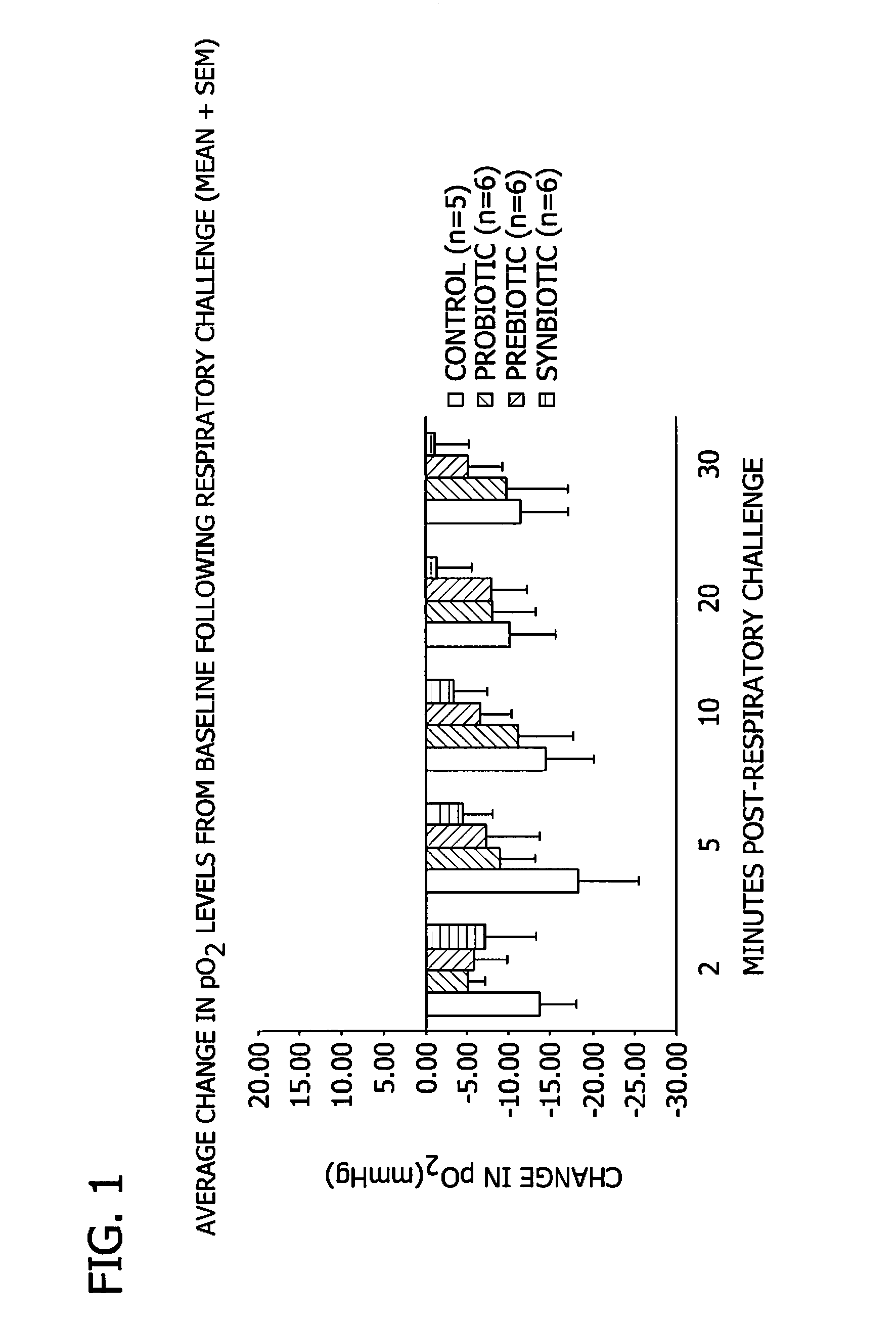 Nutritional Formulas Containing Synbiotics