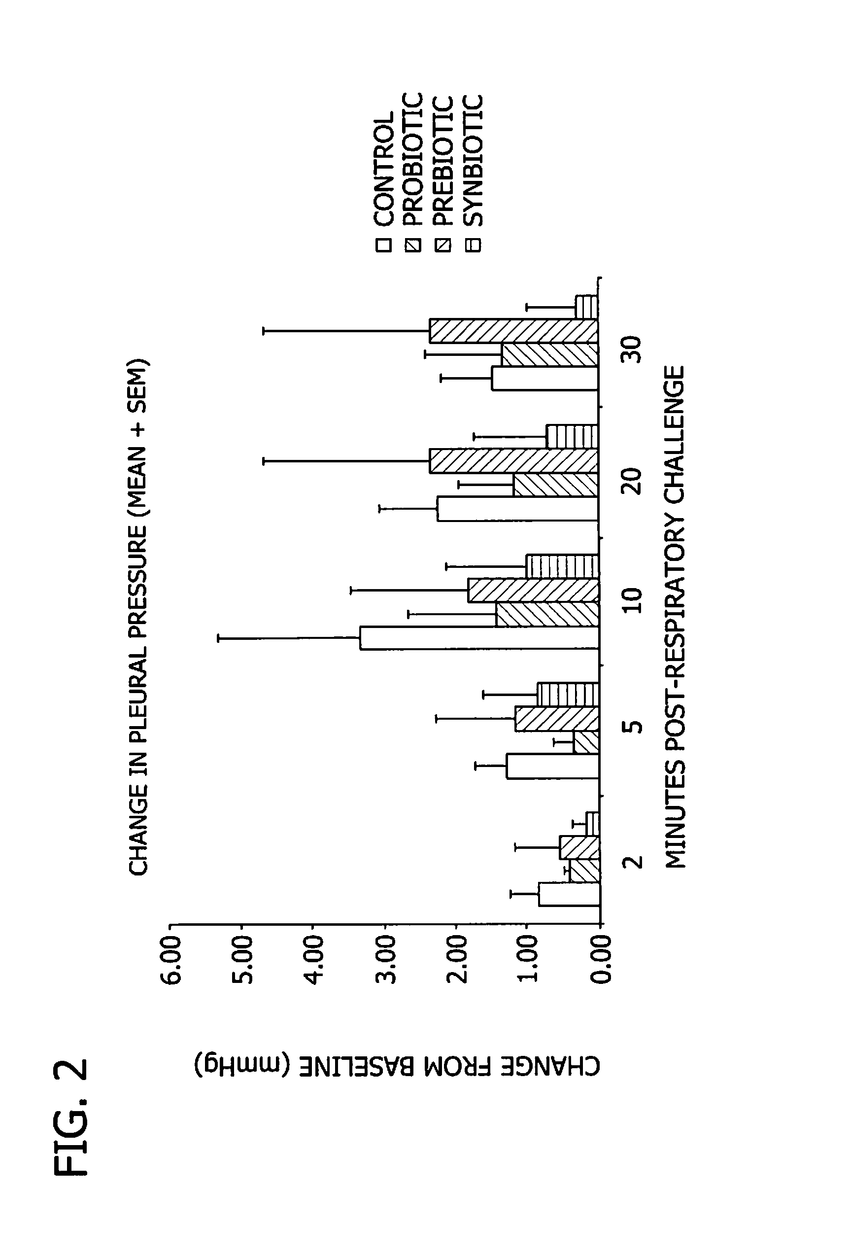 Nutritional Formulas Containing Synbiotics