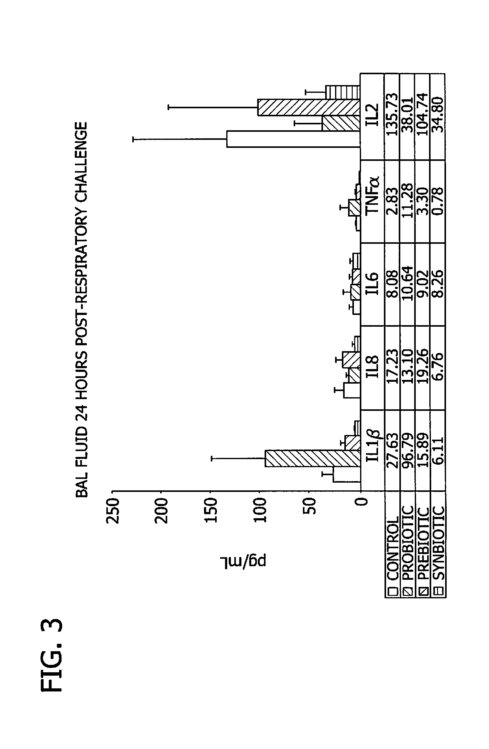 Nutritional Formulas Containing Synbiotics