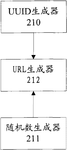 Dynamic uniform resource locator (URL) generator, generation method, dynamic-URL-based authentication system and method