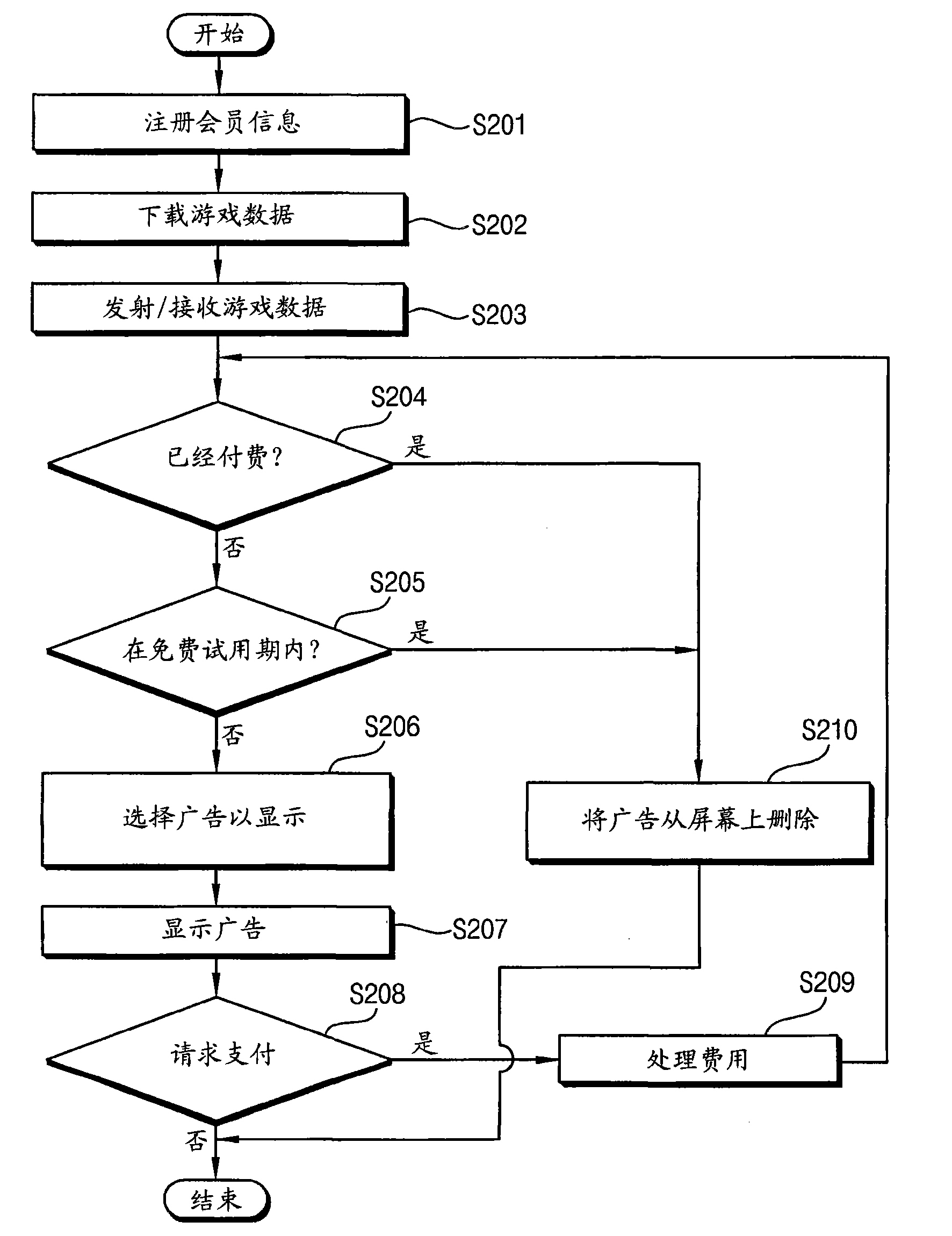 Method for advertising using mobile multiplayer game and system thereof