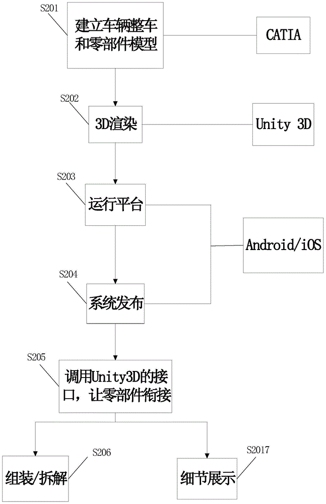 Model reappearing method and system of car assembling/disassembling