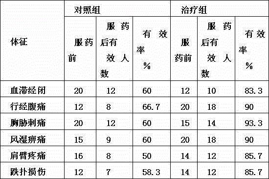 Blood circulation promoting and stagnant qi relieving bird rape seed tea and preparation method thereof