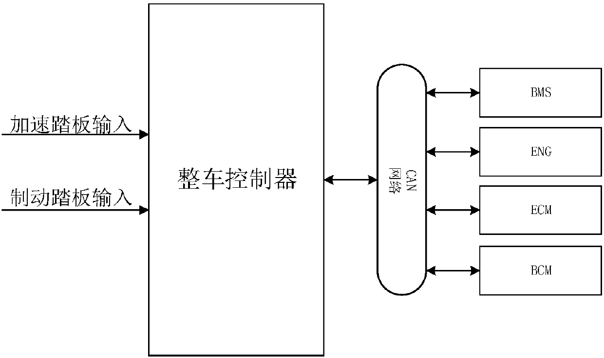 A vehicle control method and a power system for hybrid vehicles