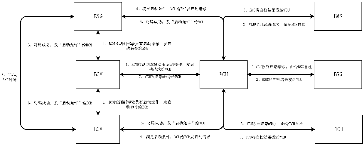 A vehicle control method and a power system for hybrid vehicles