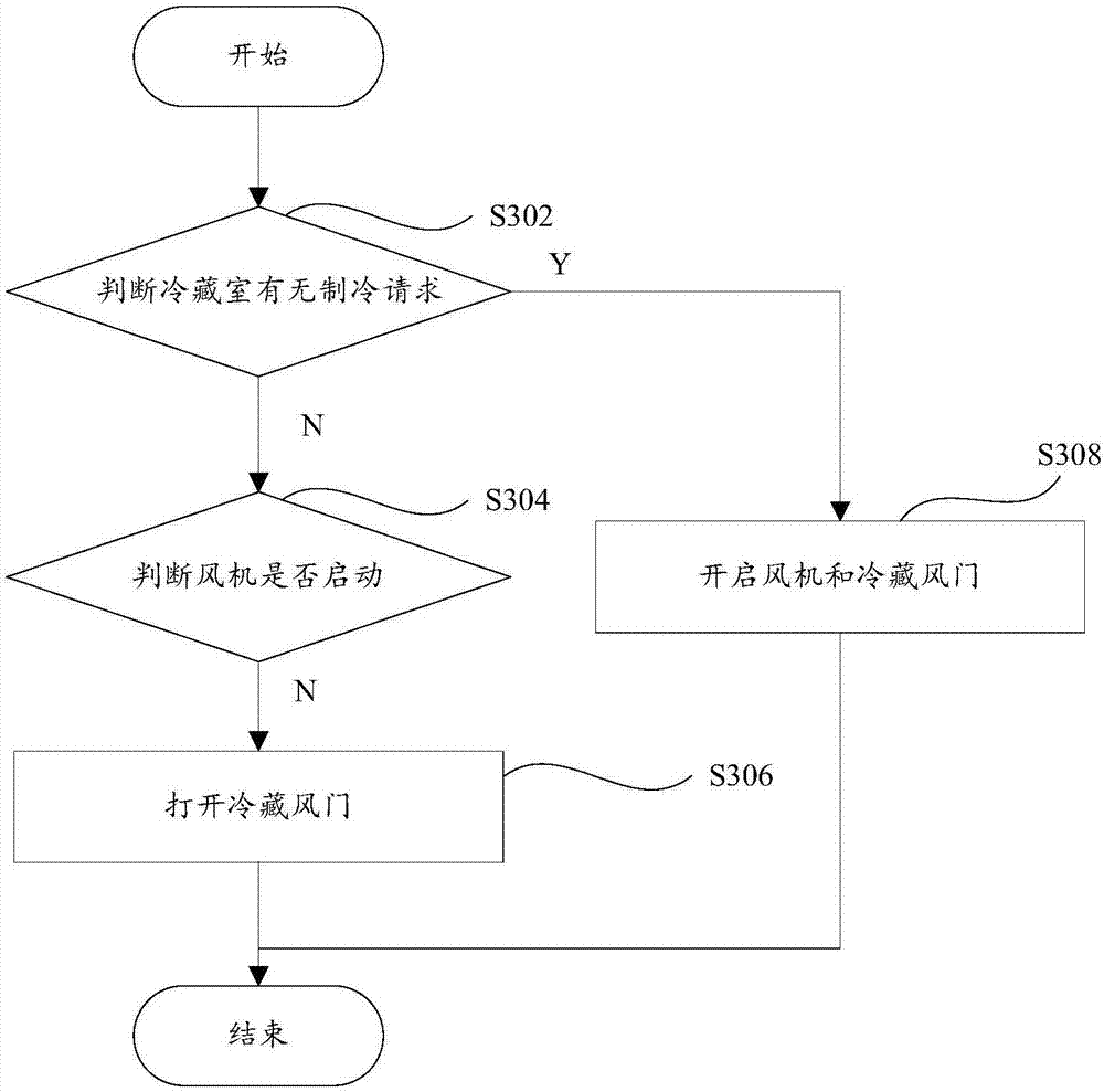 Refrigerator control method, refrigerator control system and refrigerator