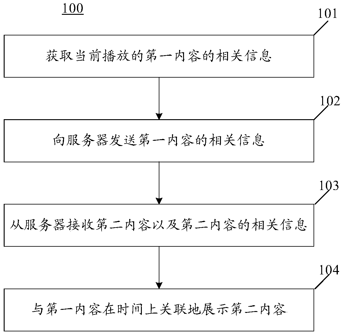 Method, terminal, server and system for providing content