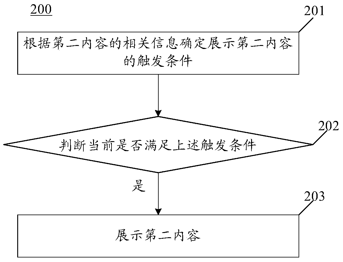 Method, terminal, server and system for providing content