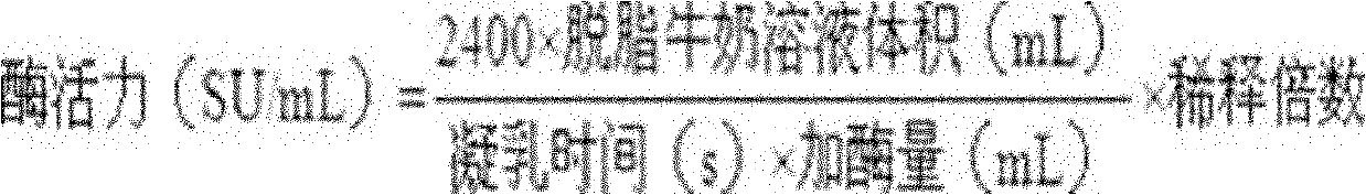 Bacillus subtilis and method for producing chymosin by using same