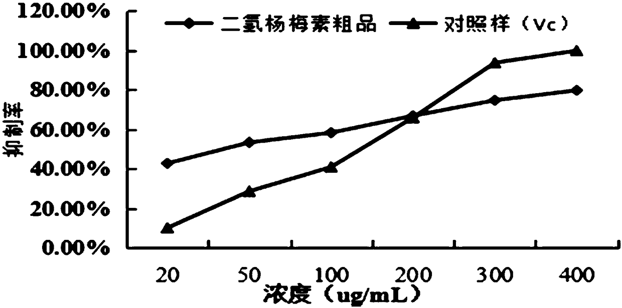 Plant essence facial cream and preparation method thereof