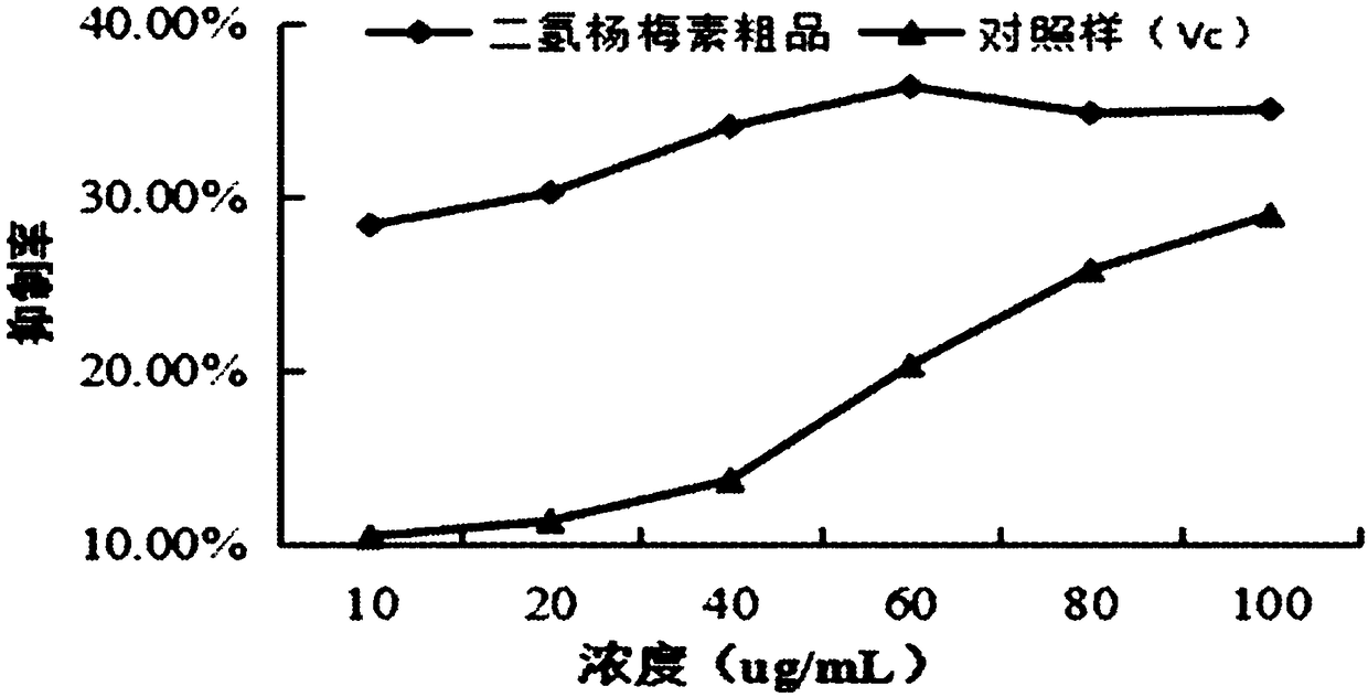 Plant essence facial cream and preparation method thereof