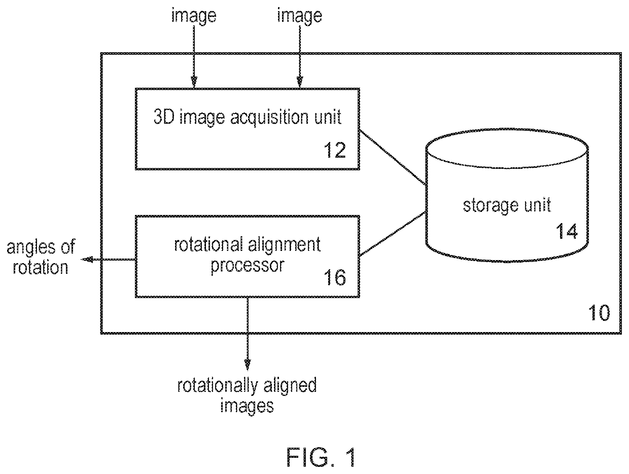 Apparatus, method, and system for alignment of 3D datasets