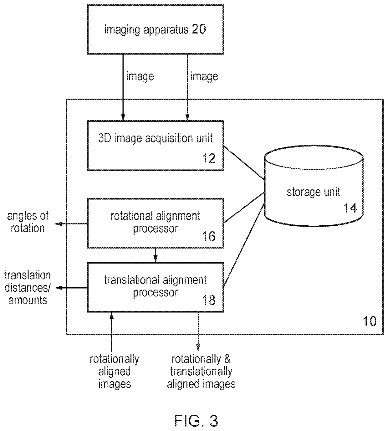 Apparatus, method, and system for alignment of 3D datasets