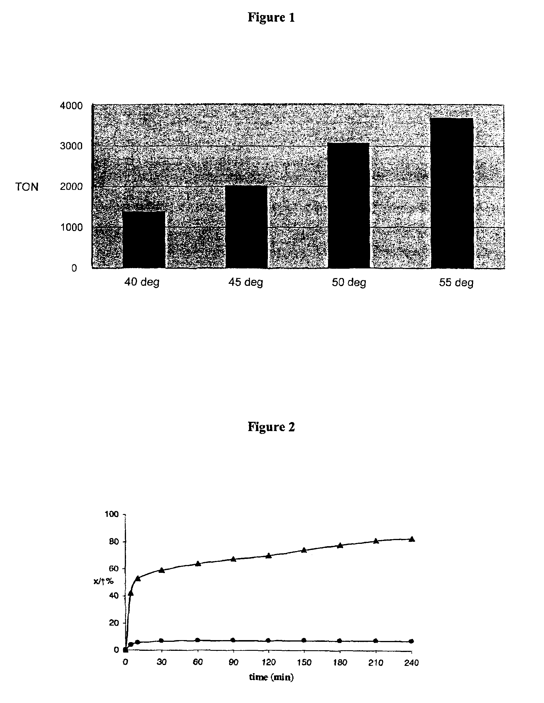 Use of a phosphorus containing ligand and a cyclic organic ligand in a transition metal compound