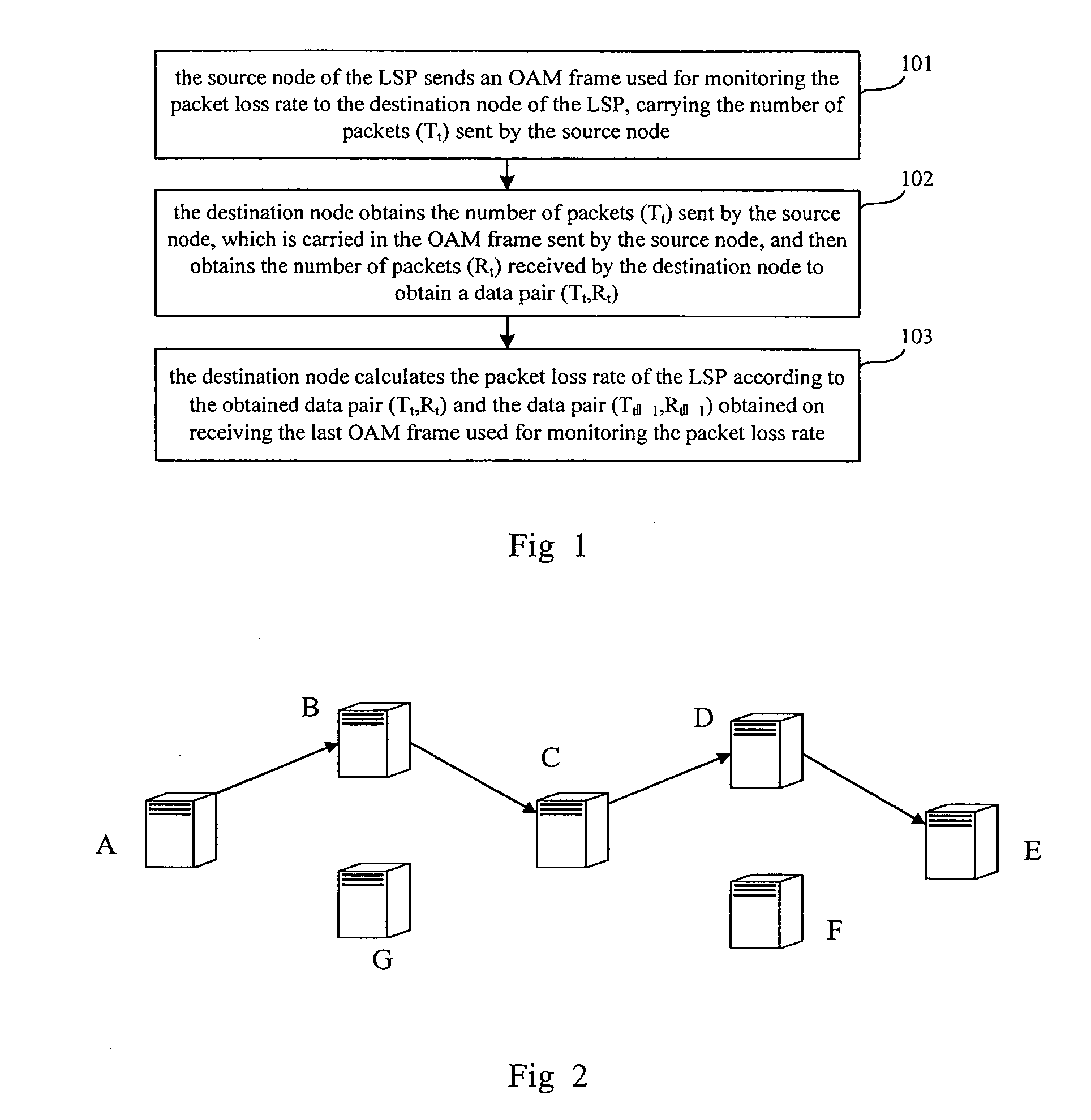 Method for monitoring packet loss ratio