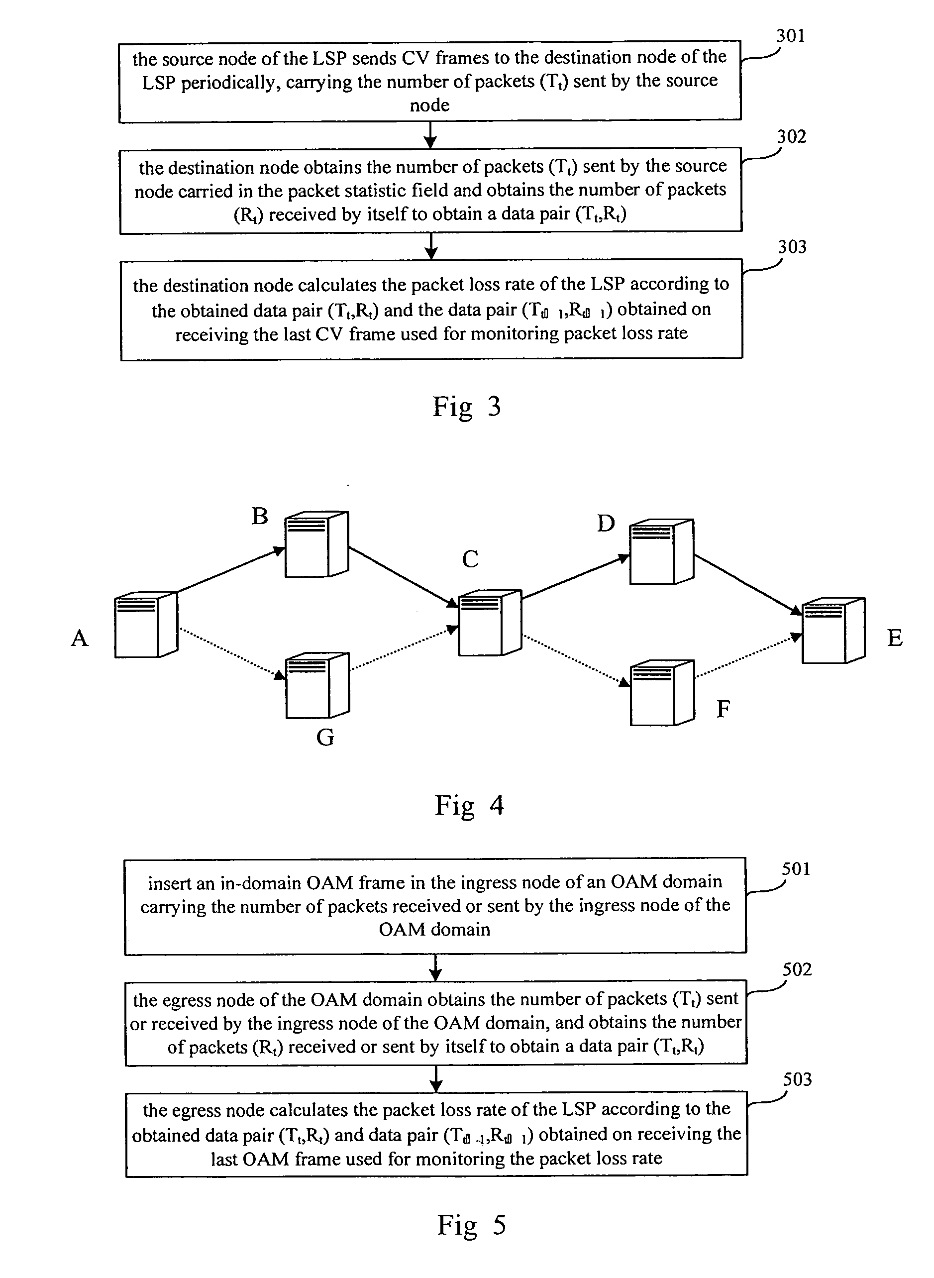 Method for monitoring packet loss ratio