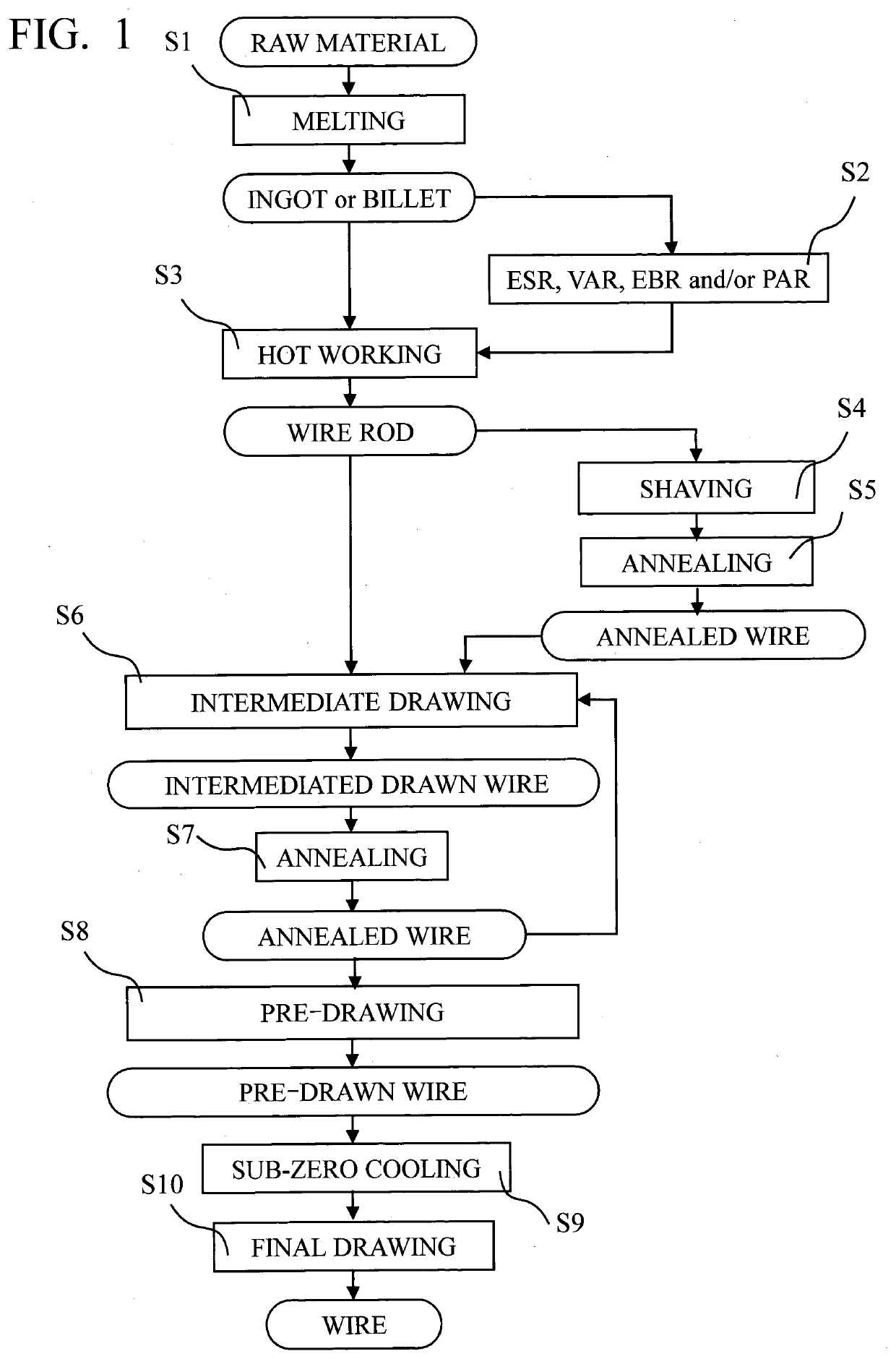 A steel wire, a method for manufacturing the same, and method for manufacturing a spring or medical wire products