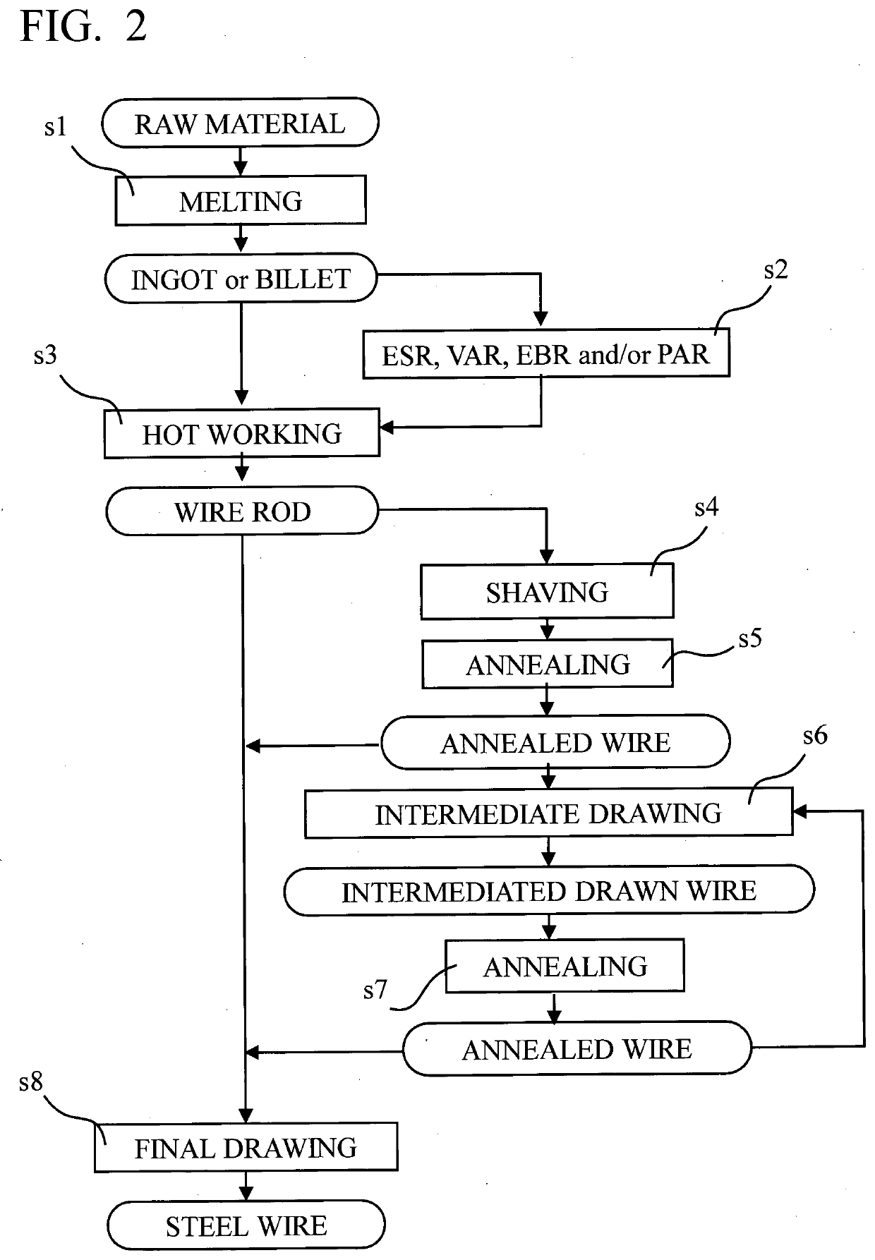 A steel wire, a method for manufacturing the same, and method for manufacturing a spring or medical wire products