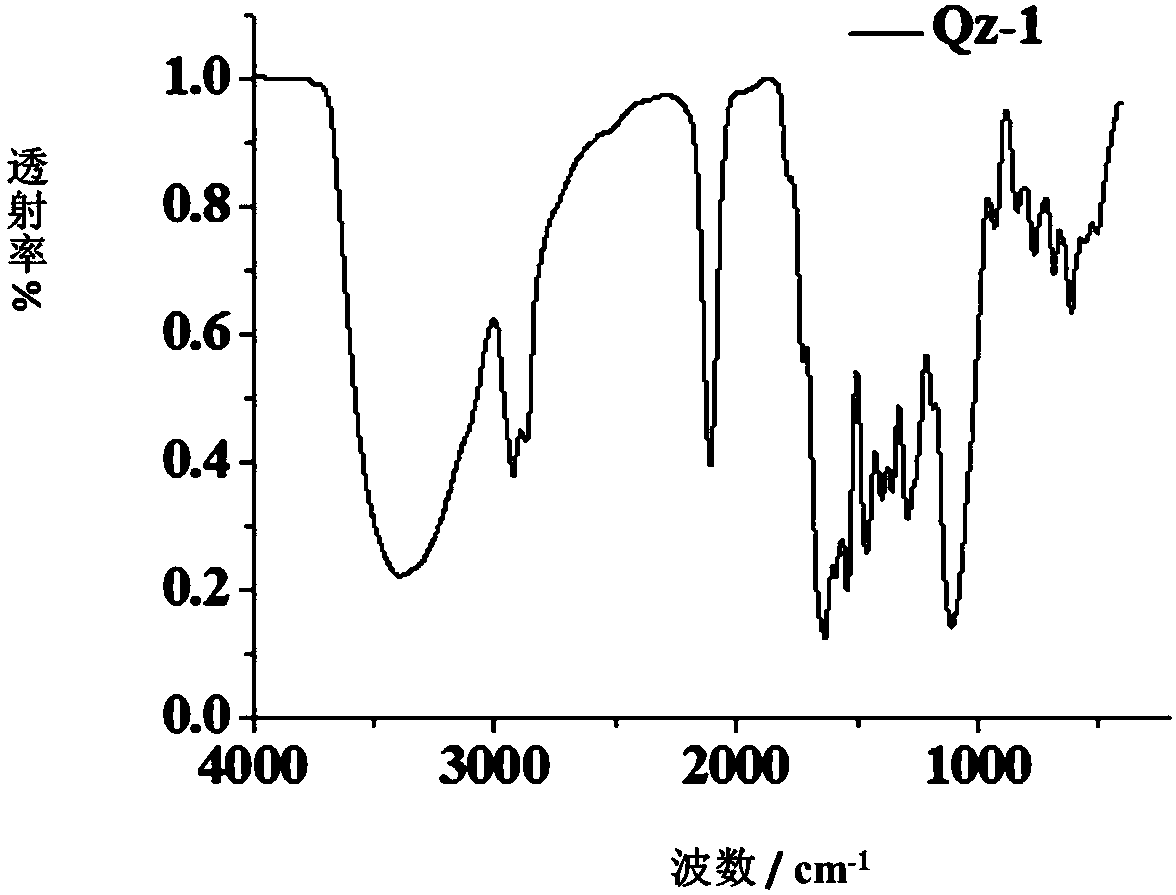 Flavone glycoside functionalized magnetic nanometer affinity probe, preparation method and applications thereof, and intracellular target protein capture method