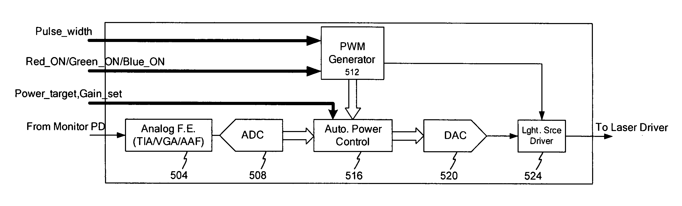 Reducing power dissipation in portable LCOS/LCD/DLP portable projection systems