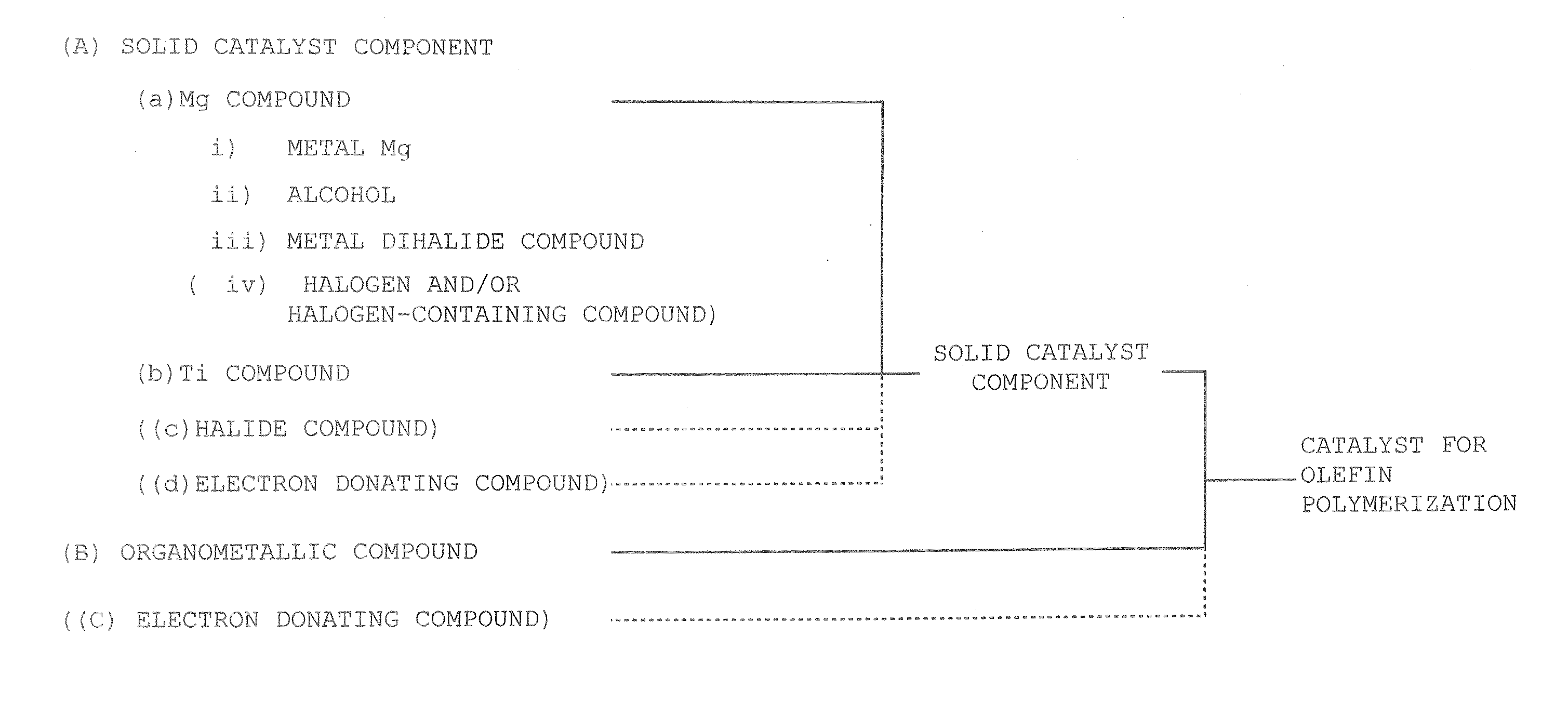 Magnesium Compound, Solid Catalyst Component, Olefin Polymerization Catalyst, and Method for Producing Olefin Polymer