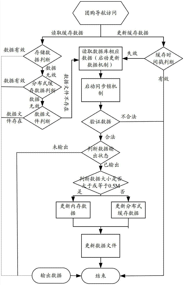 Data output method and device