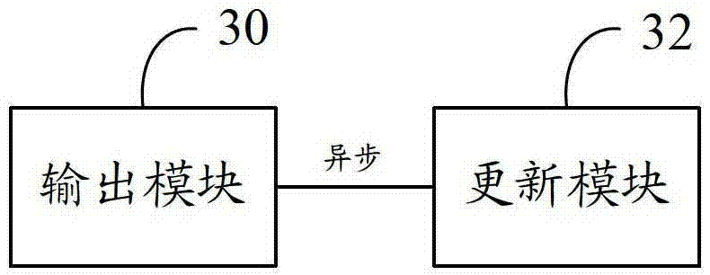 Data output method and device