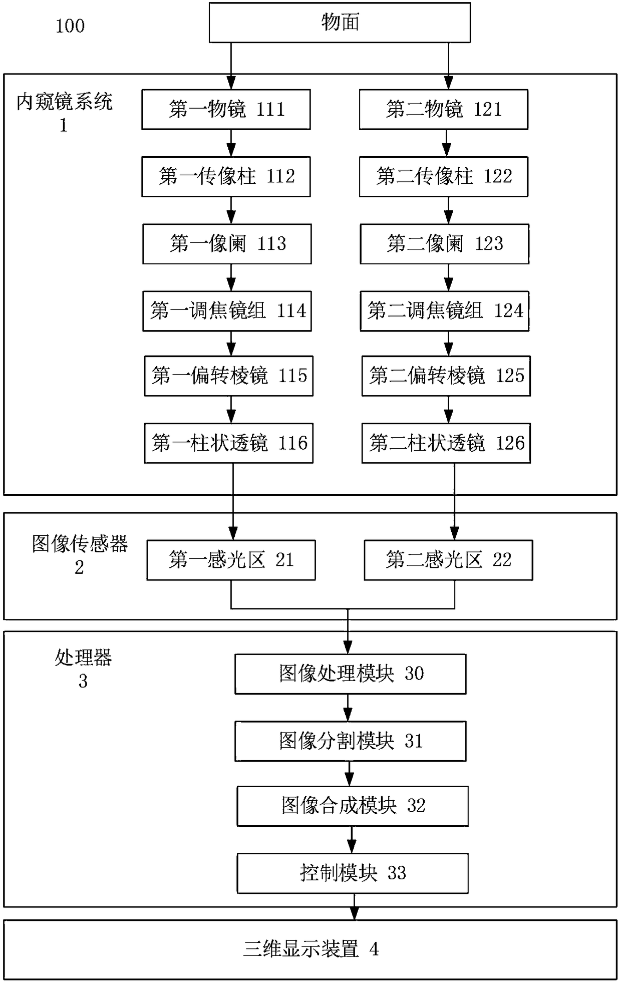 Three-dimensional endoscope system and endoscopic imaging system compatible with two-dimensional endoscopes