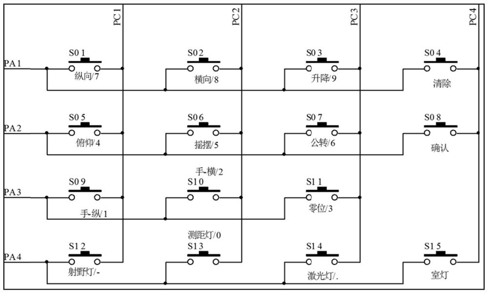 Medical accelerator bed controller