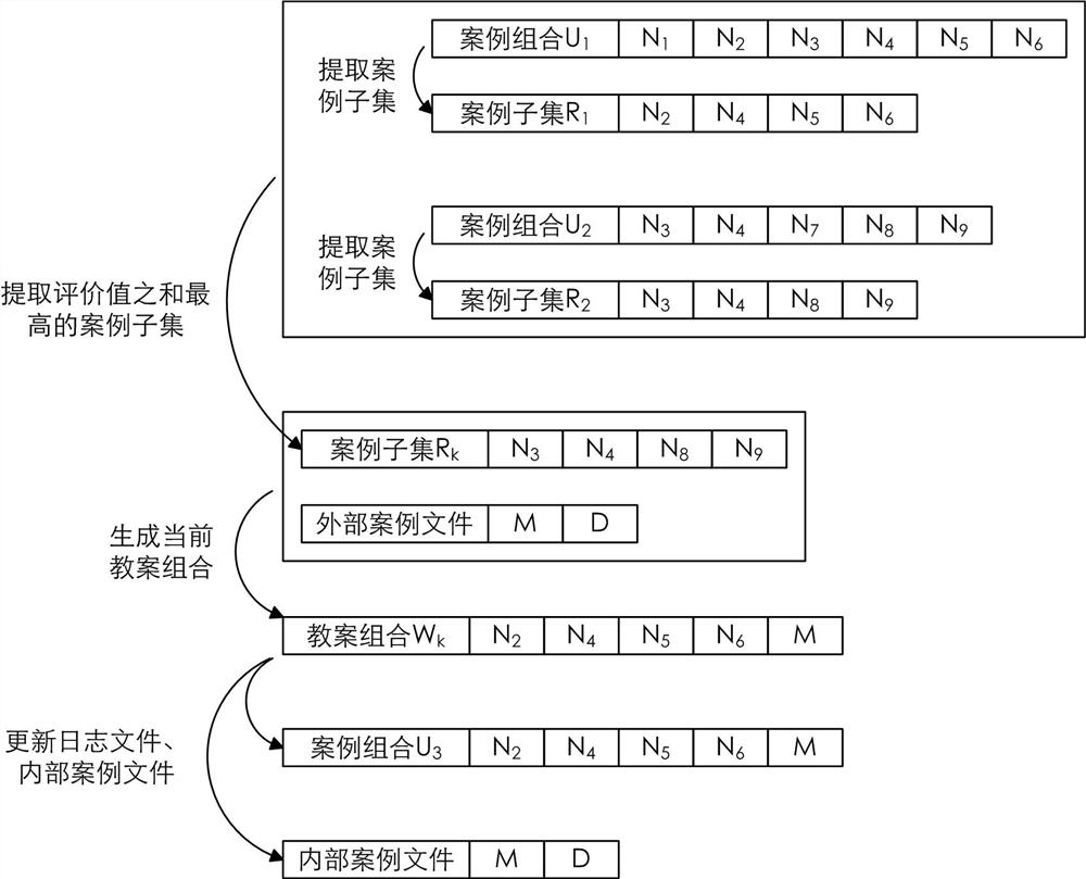 Ideological and political teaching plan display method and system based on current affairs case optimization