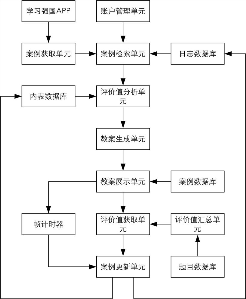 Ideological and political teaching plan display method and system based on current affairs case optimization