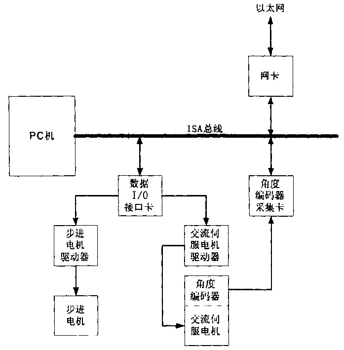 Control system of teaching robot based on single processor structure