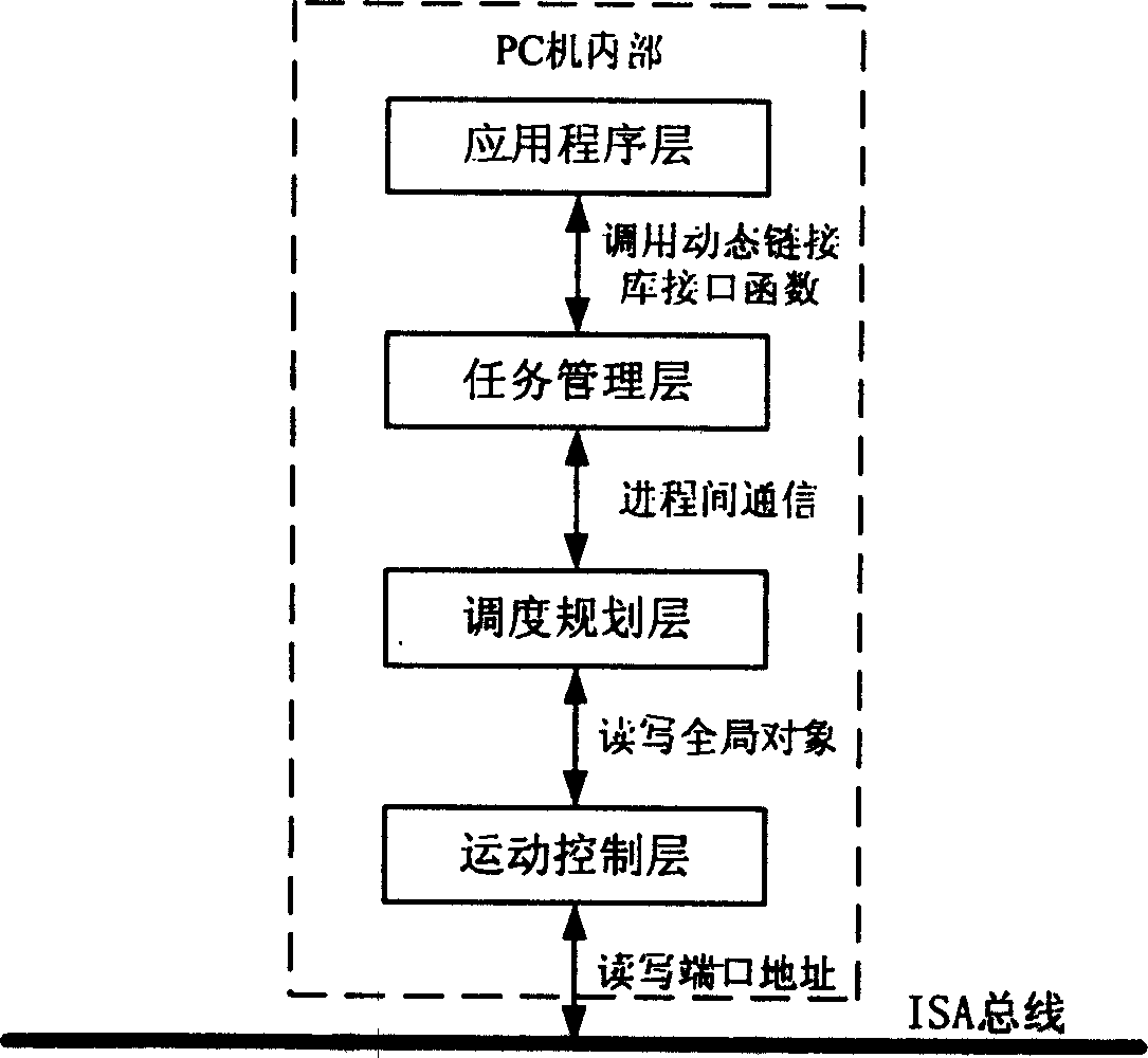 Control system of teaching robot based on single processor structure